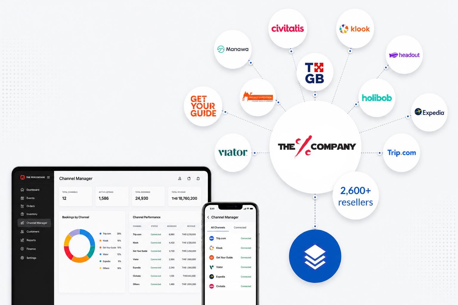 Channel Manager software for Tours and Events in Thailand